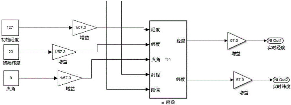 GPS simulator and realizing method thereof