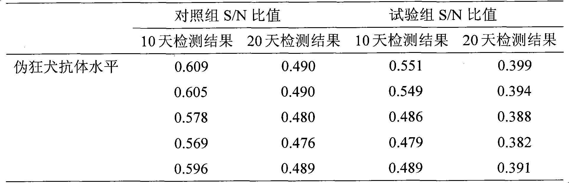 Application of thymopentin in intranasal vaccine