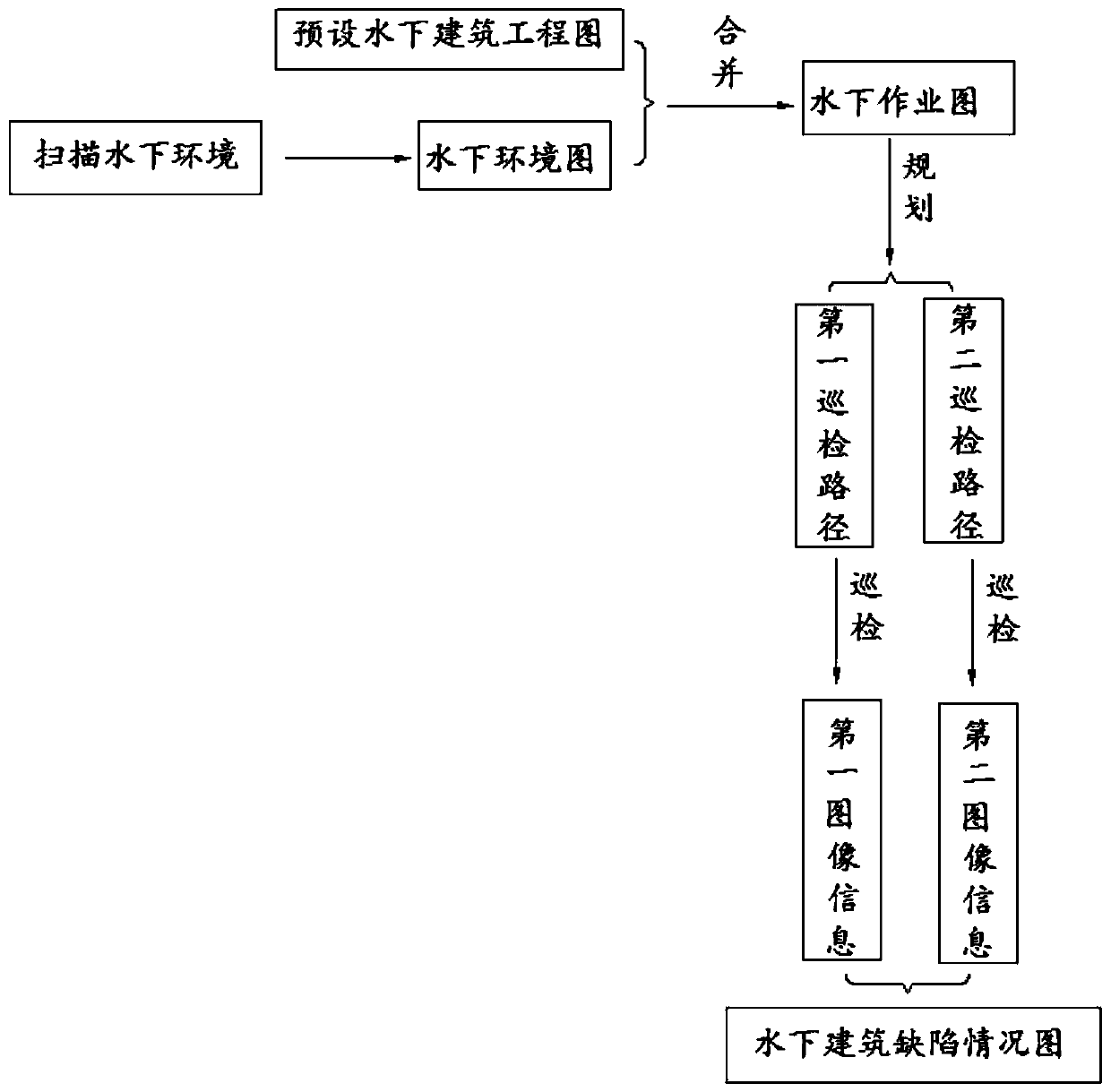 Underwater inspection control method and underwater inspection system