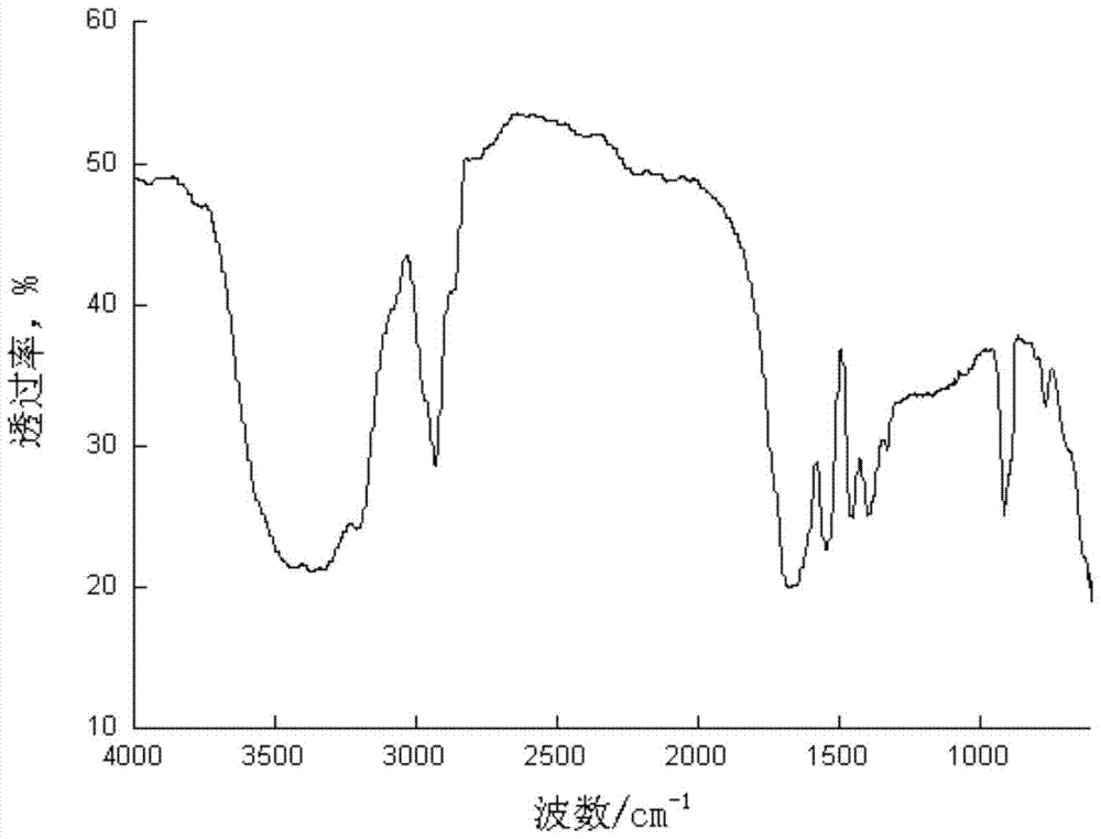 A kind of double quaternary ammonium salt compound and its application in solid phase chemical cleaning agent