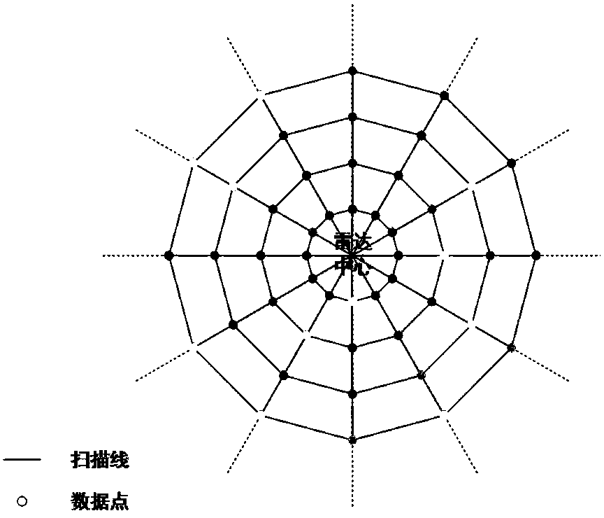 Method for quickly obtaining radar basic reflectivity three-dimensional contour data