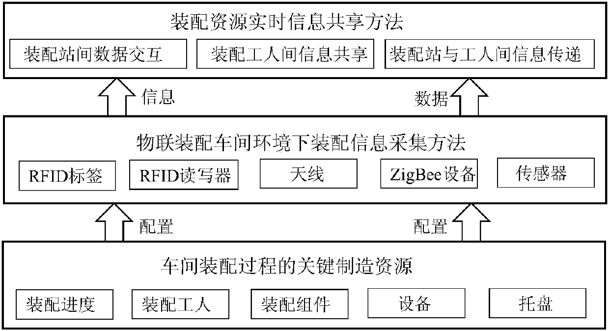 Collaborative navigation optimization method for fixed type assembling processes