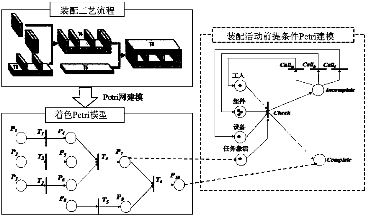 Collaborative navigation optimization method for fixed type assembling processes