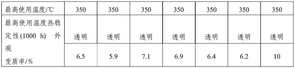 High-temperature heat-conducting oil and preparation method thereof