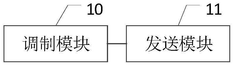 Channel detection method, device and medium