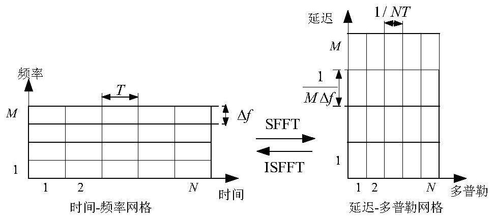 Channel detection method, device and medium