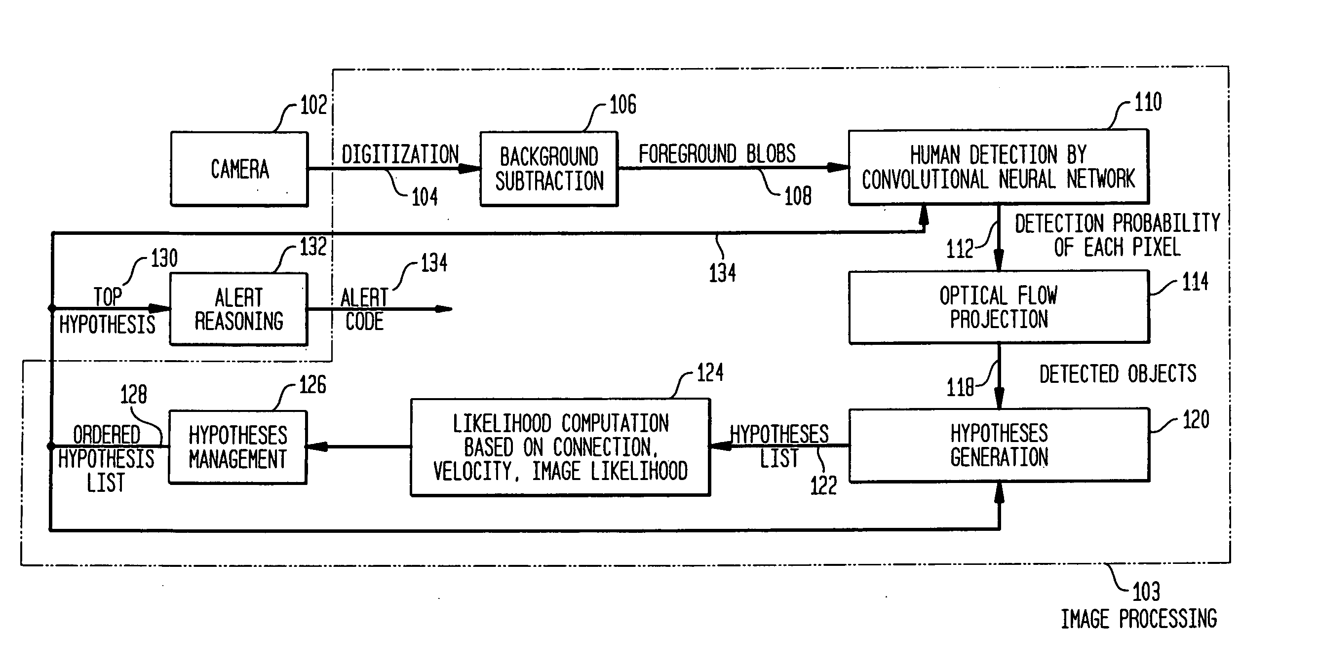 Video surveillance system with rule-based reasoning and multiple-hypothesis scoring