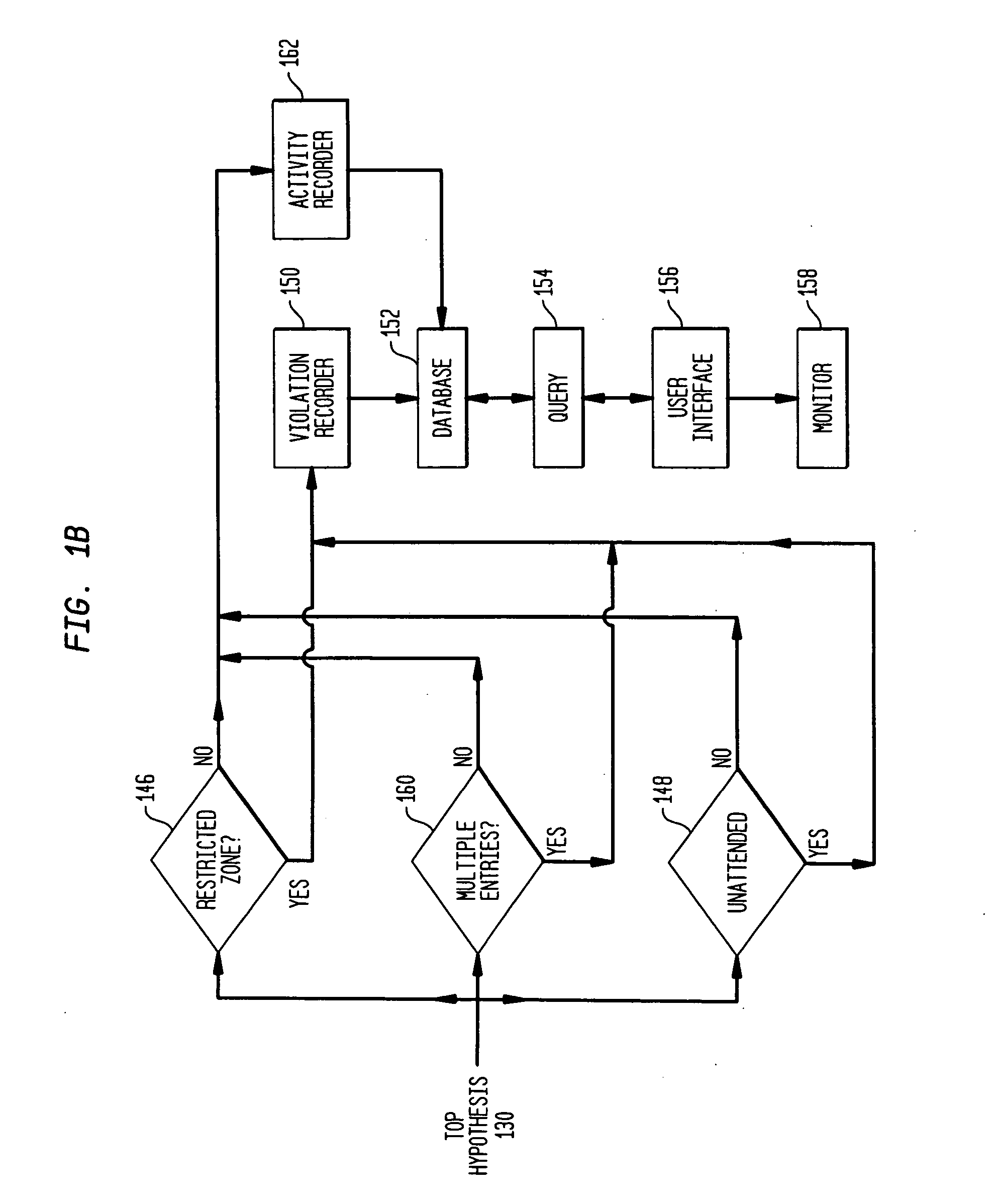 Video surveillance system with rule-based reasoning and multiple-hypothesis scoring