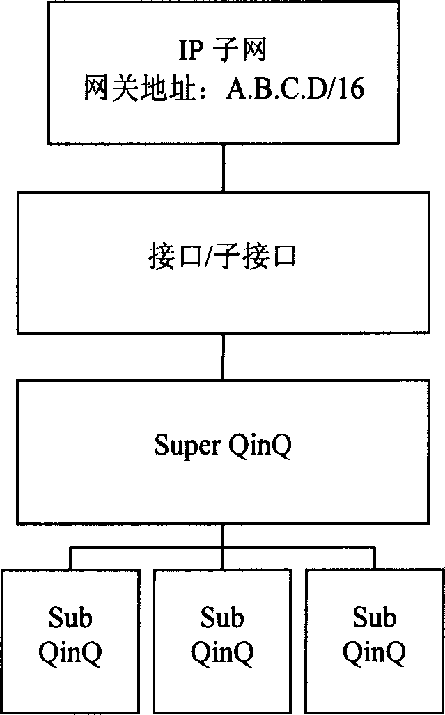 Aggregation system and method based on virtual LAN stack