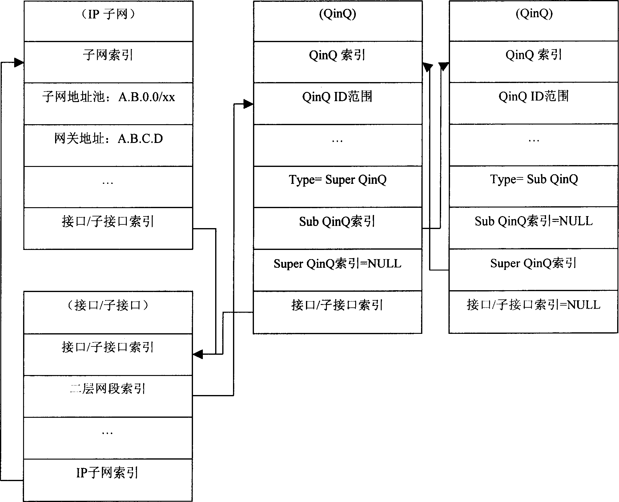 Aggregation system and method based on virtual LAN stack