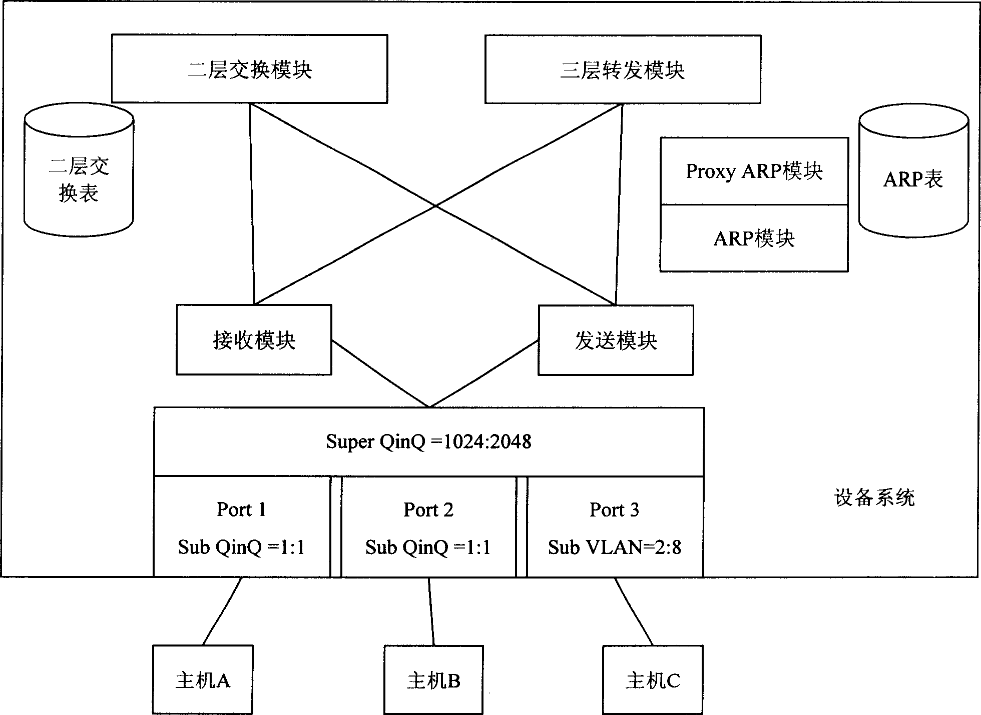 Aggregation system and method based on virtual LAN stack