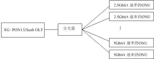 Optical line terminal, optical network unit and passive optical network system