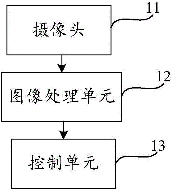 Method and device for controlling travel tool and travel tool system