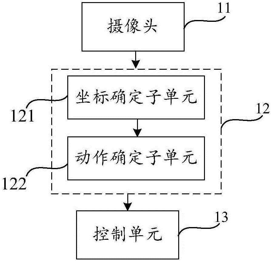 Method and device for controlling travel tool and travel tool system