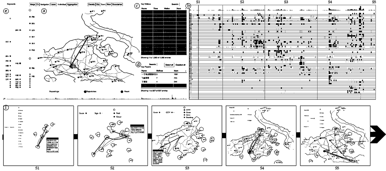 Visual analysis method and system for dynamic event evolution of social media