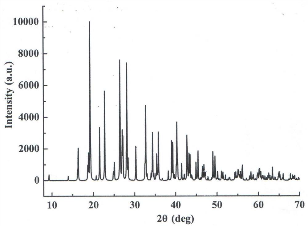 Cesium barium borate nonlinear optical crystal and its preparation method and application