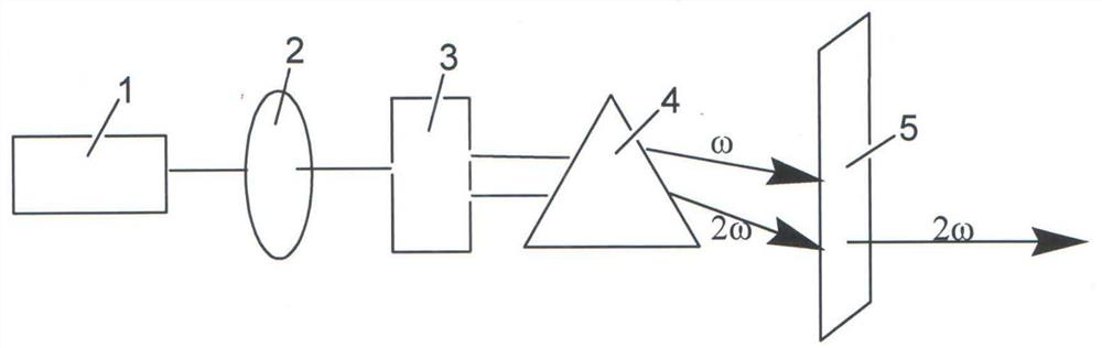 Cesium barium borate nonlinear optical crystal and its preparation method and application