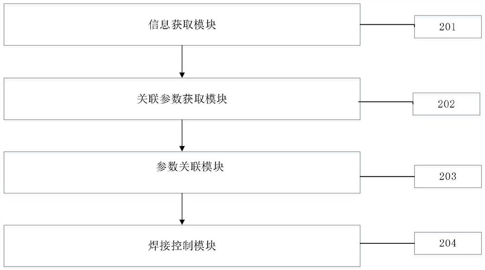 Laser welding method and device