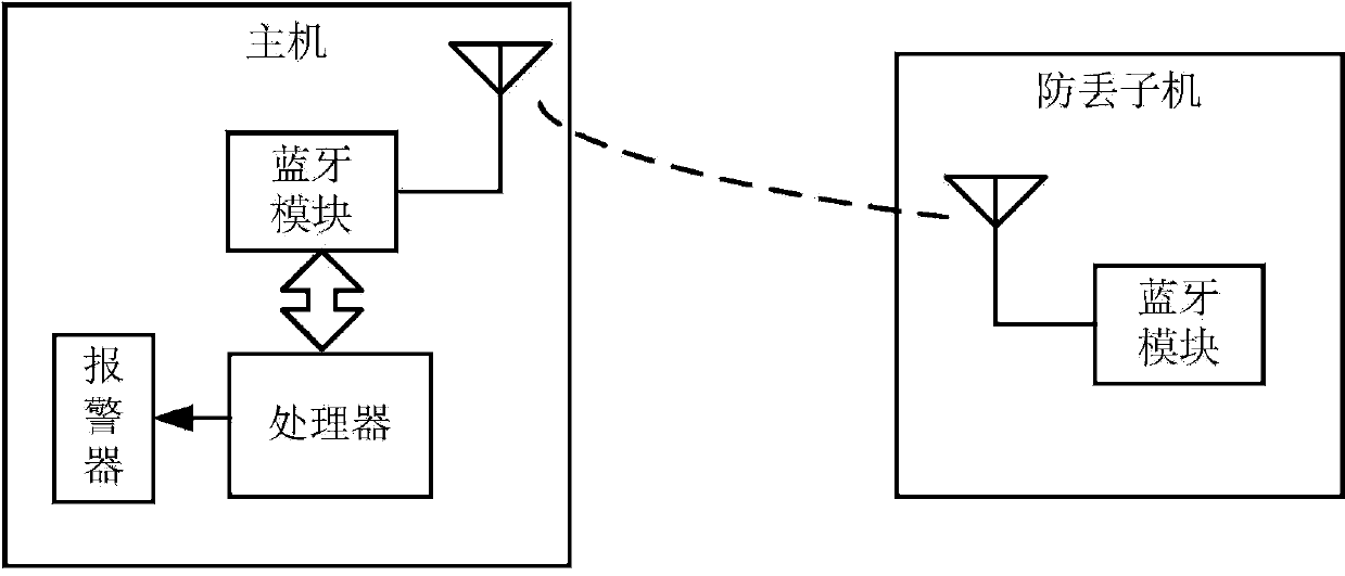 Wireless communication system and method for determining position of target object