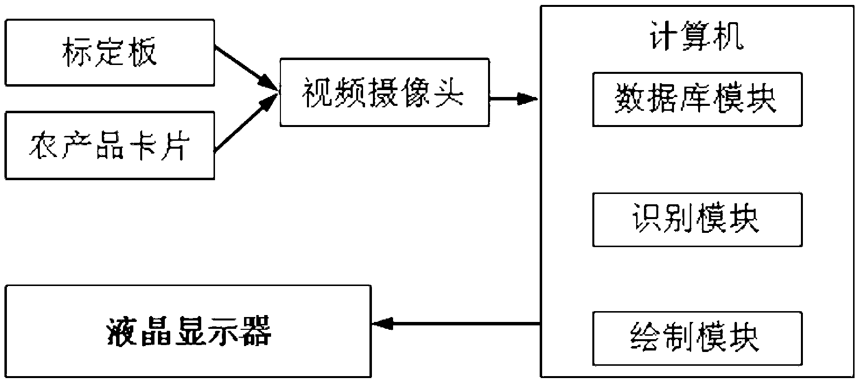 Virtual interaction display system and method for agricultural products