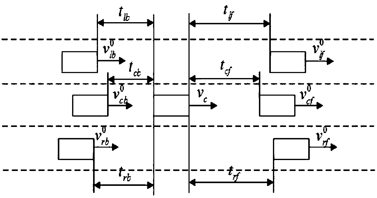 Method for generating lane changing rule of automatic driving automobile