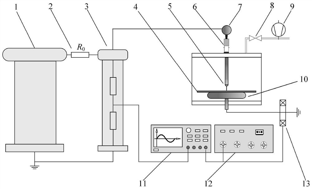 Oil-immersed insulation paper board partial discharge failure probability characterization method based on double-risk competition model