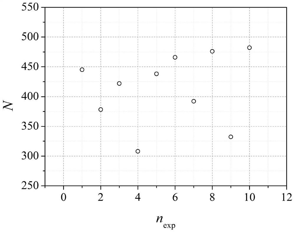 Oil-immersed insulation paper board partial discharge failure probability characterization method based on double-risk competition model