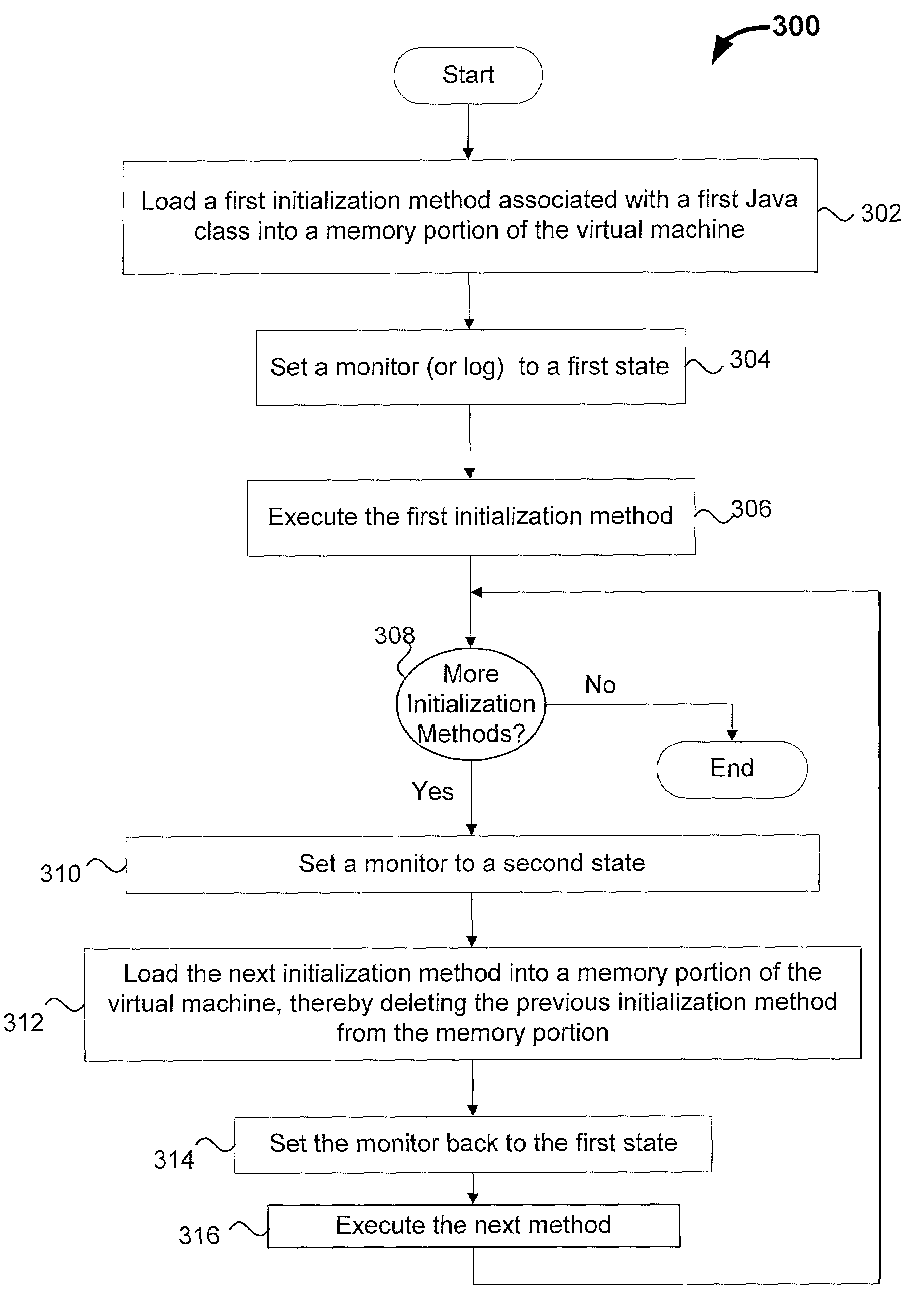 Initialization of Java classes in Java virtual machine environments