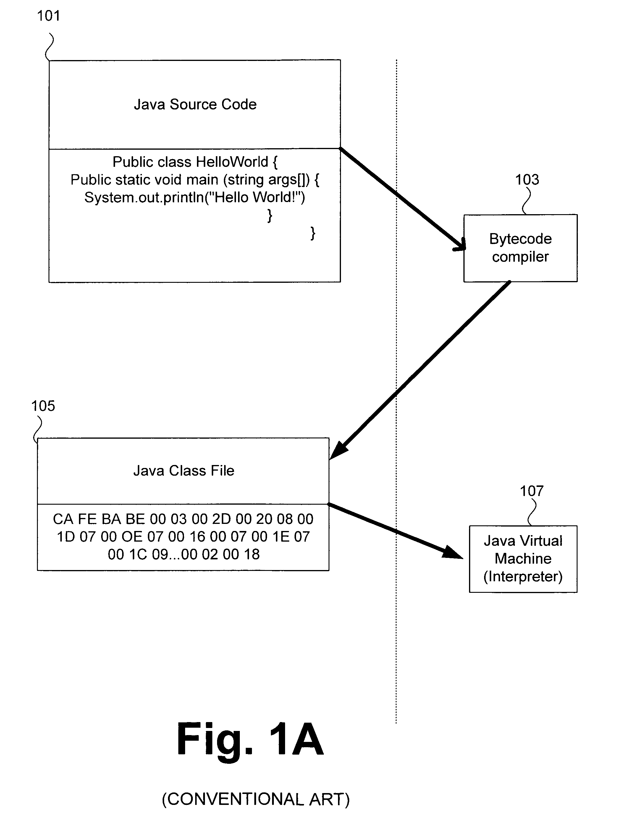 Initialization of Java classes in Java virtual machine environments