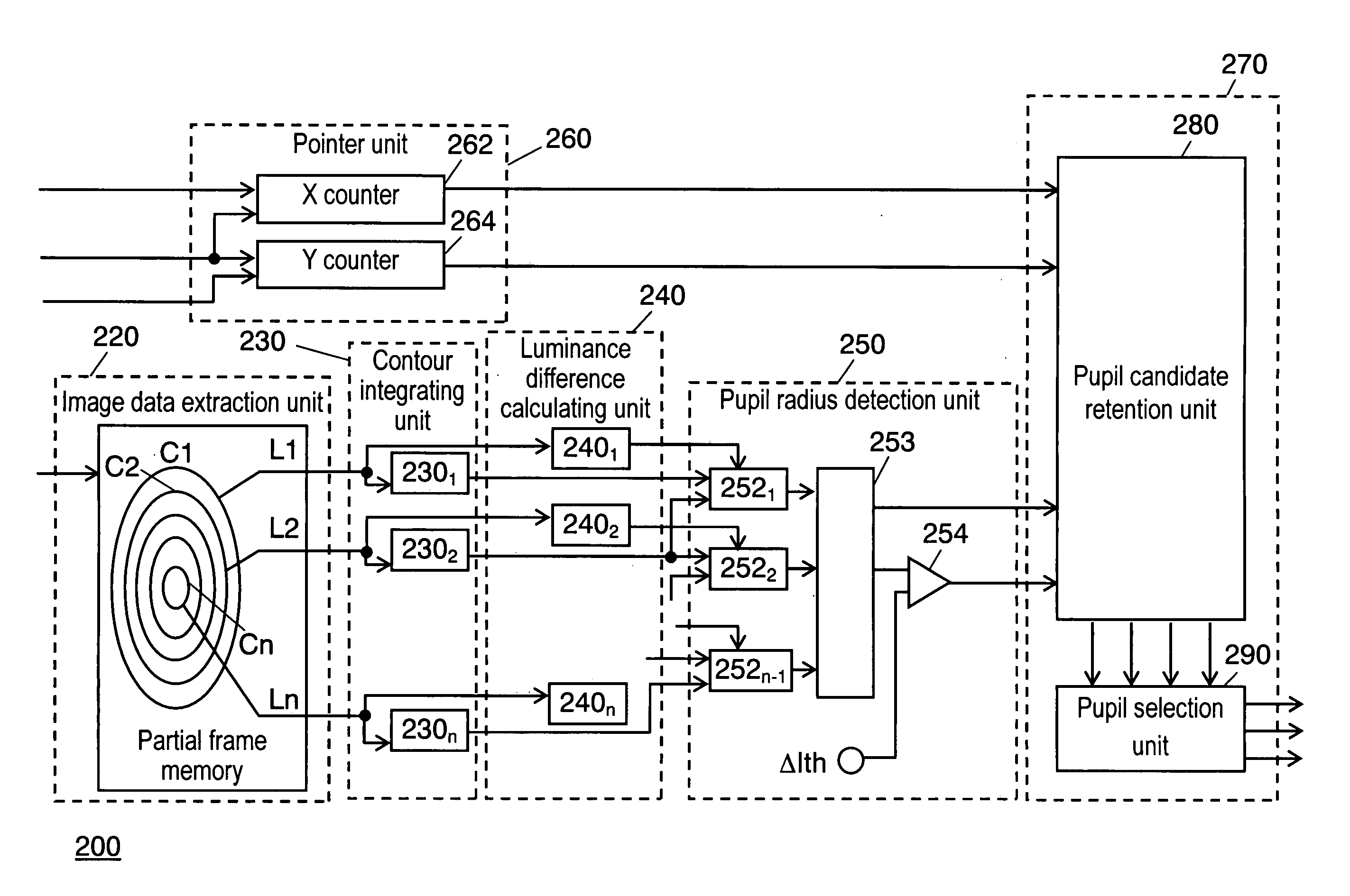 Pupil detection device and iris authentication apparatus