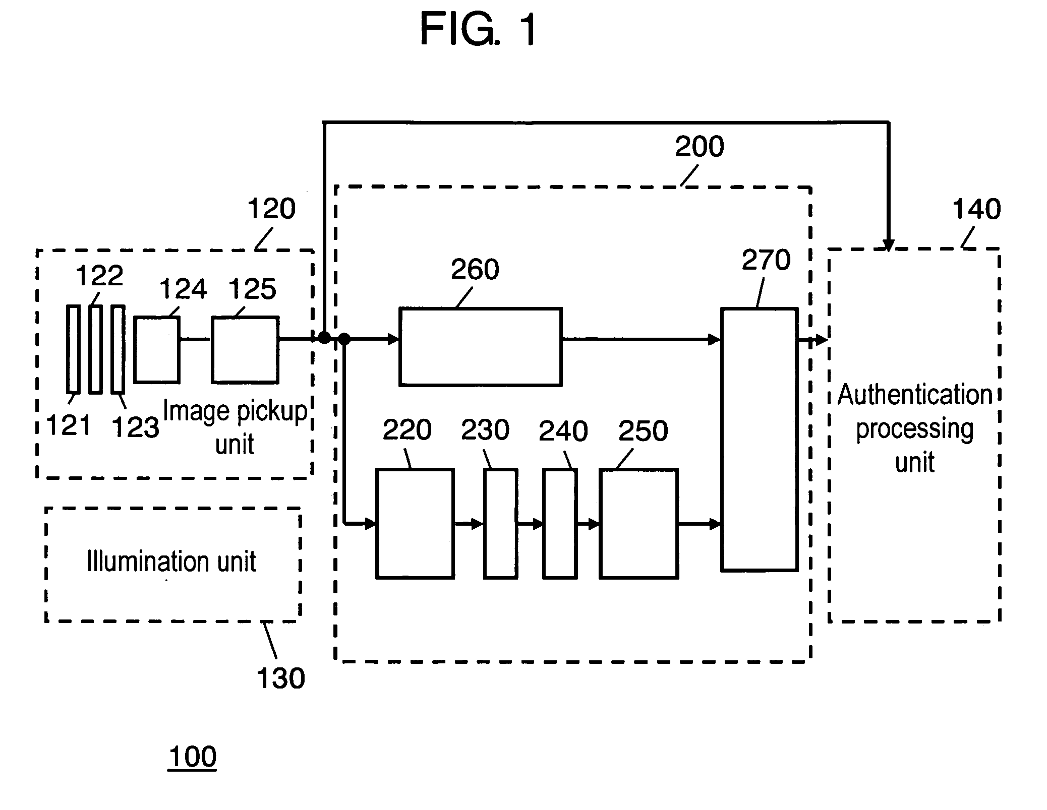 Pupil detection device and iris authentication apparatus