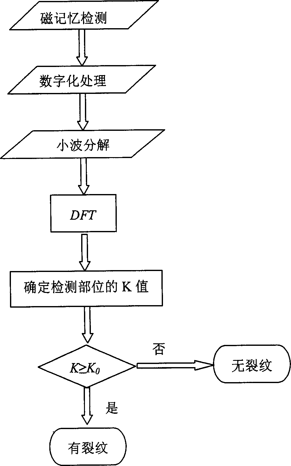 Method of diagnosing pipeline welding crack using metal magnetic memory detecting signal