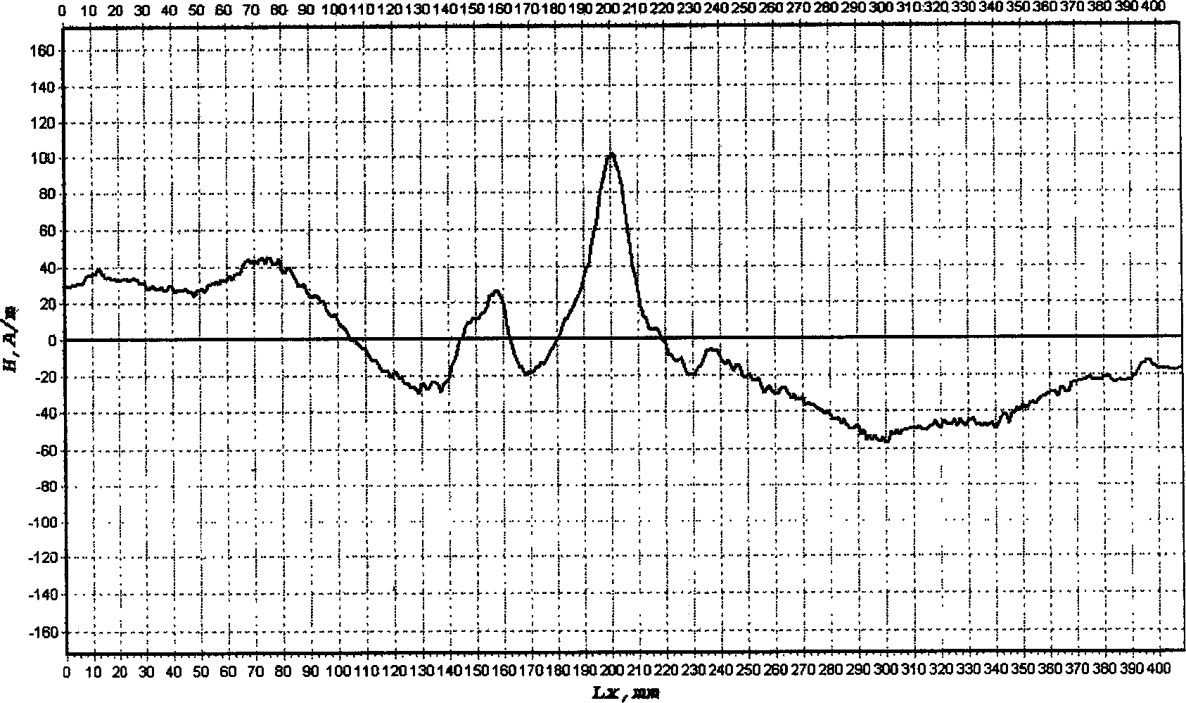 Method of diagnosing pipeline welding crack using metal magnetic memory detecting signal