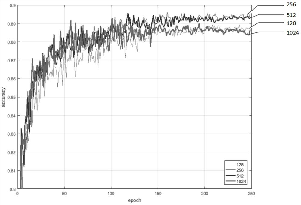 Real-time point cloud model classification method based on lightweight network lightpointnet