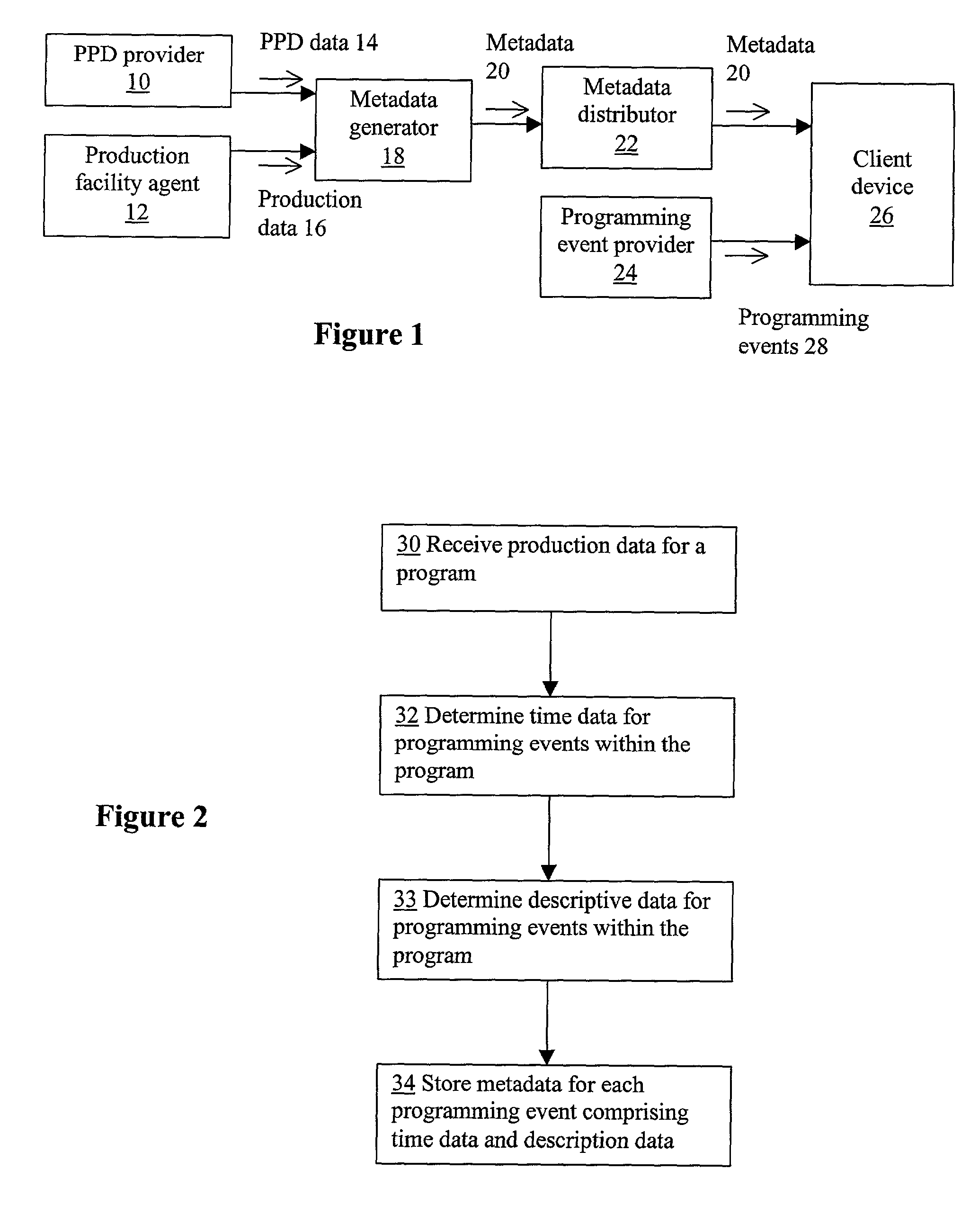 Interactive system and method for generating metadata for programming events