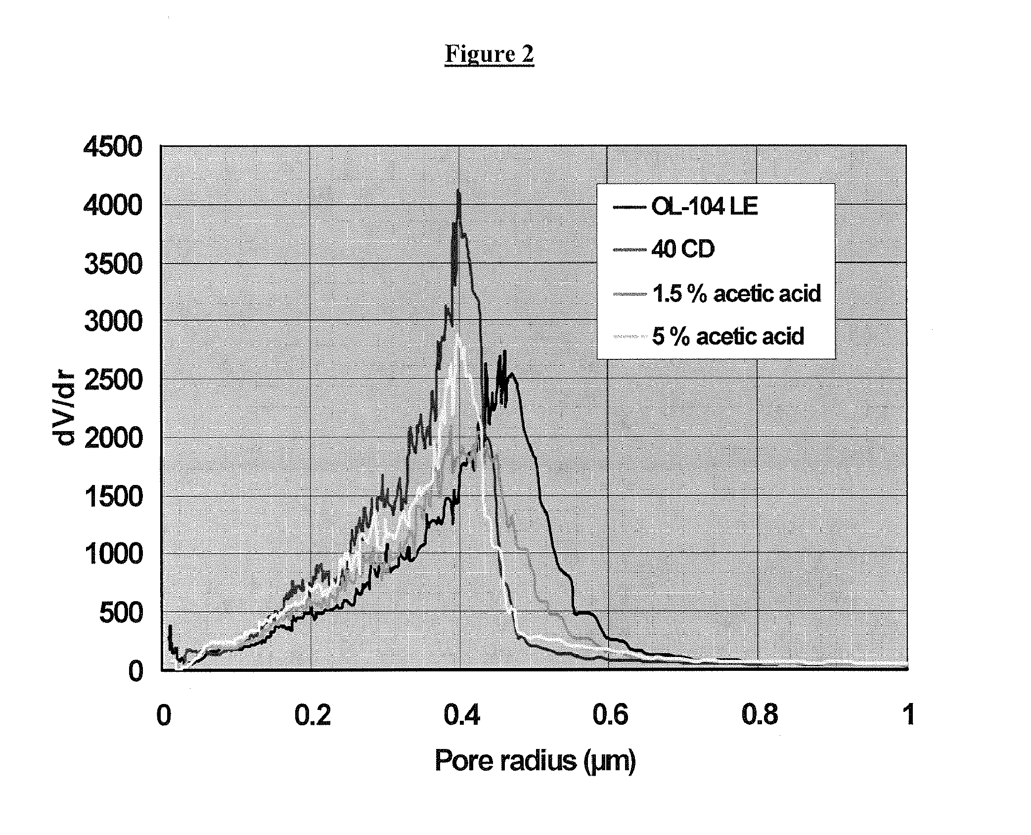 Aluminum hydroxide particles produced from an organic acid containing aluminum hydroxide slurry