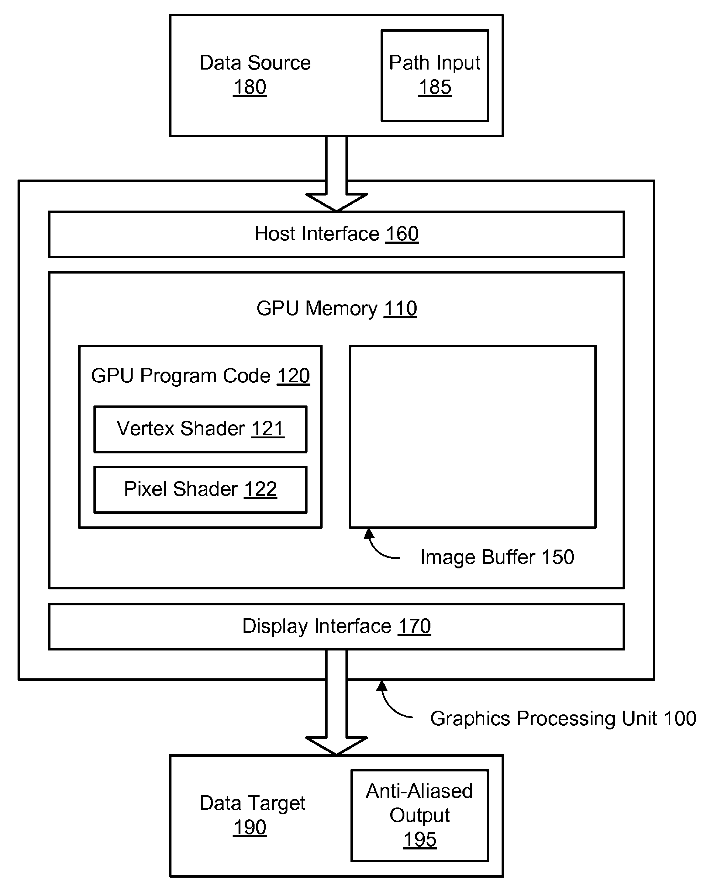 Dynamic tessellation spreading for resolution-independent GPU anti-aliasing and rendering