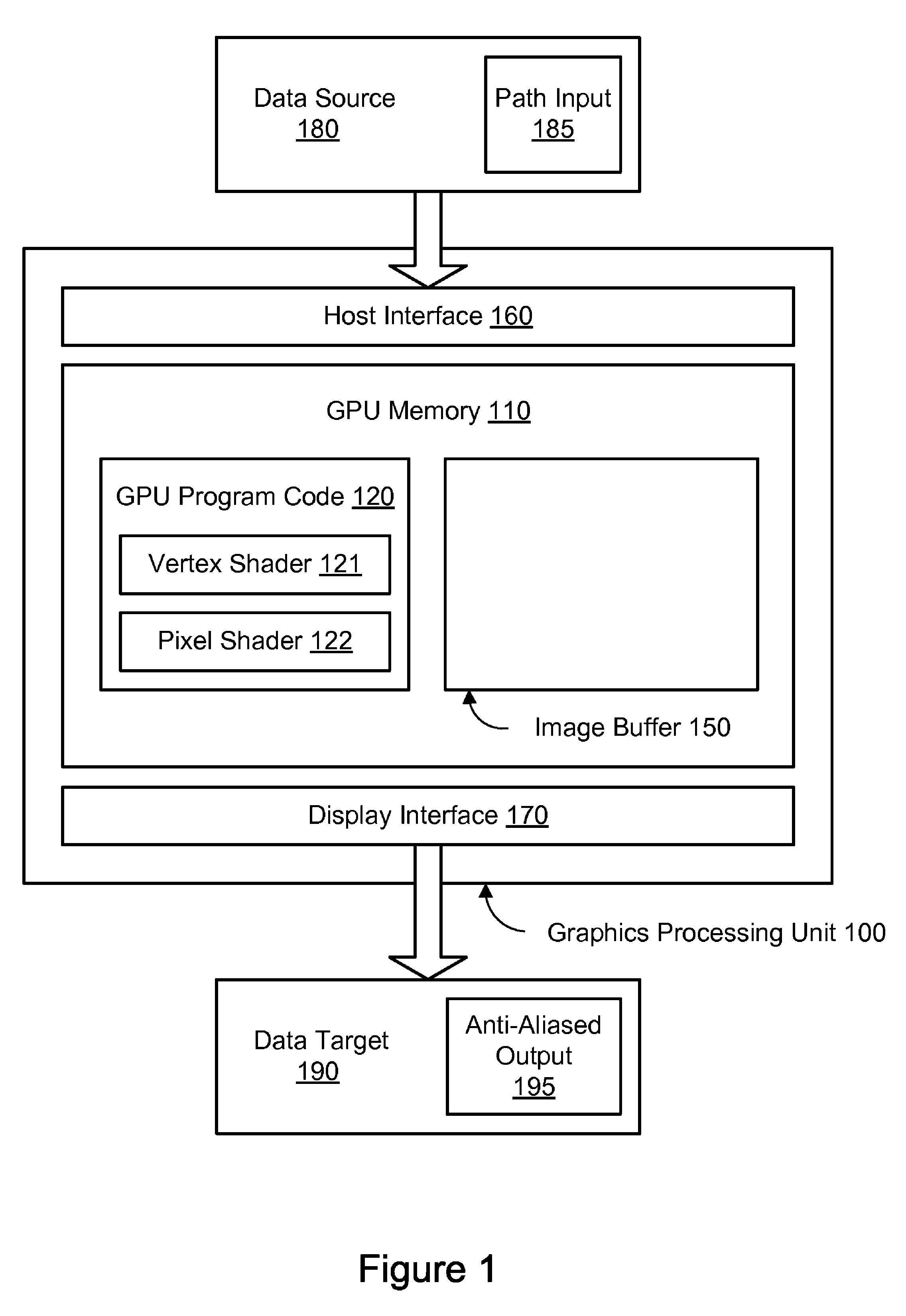 Dynamic tessellation spreading for resolution-independent GPU anti-aliasing and rendering