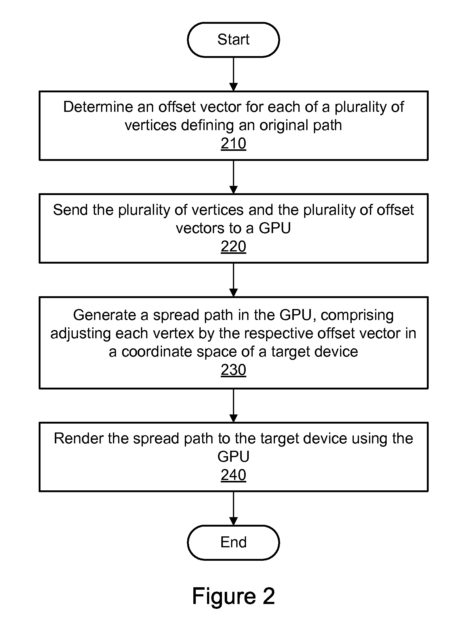 Dynamic tessellation spreading for resolution-independent GPU anti-aliasing and rendering