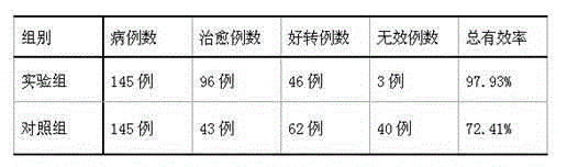 Pneumonia patient lung heat clearing-away and liver calming preparation and preparing method