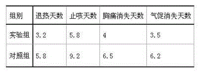 Pneumonia patient lung heat clearing-away and liver calming preparation and preparing method