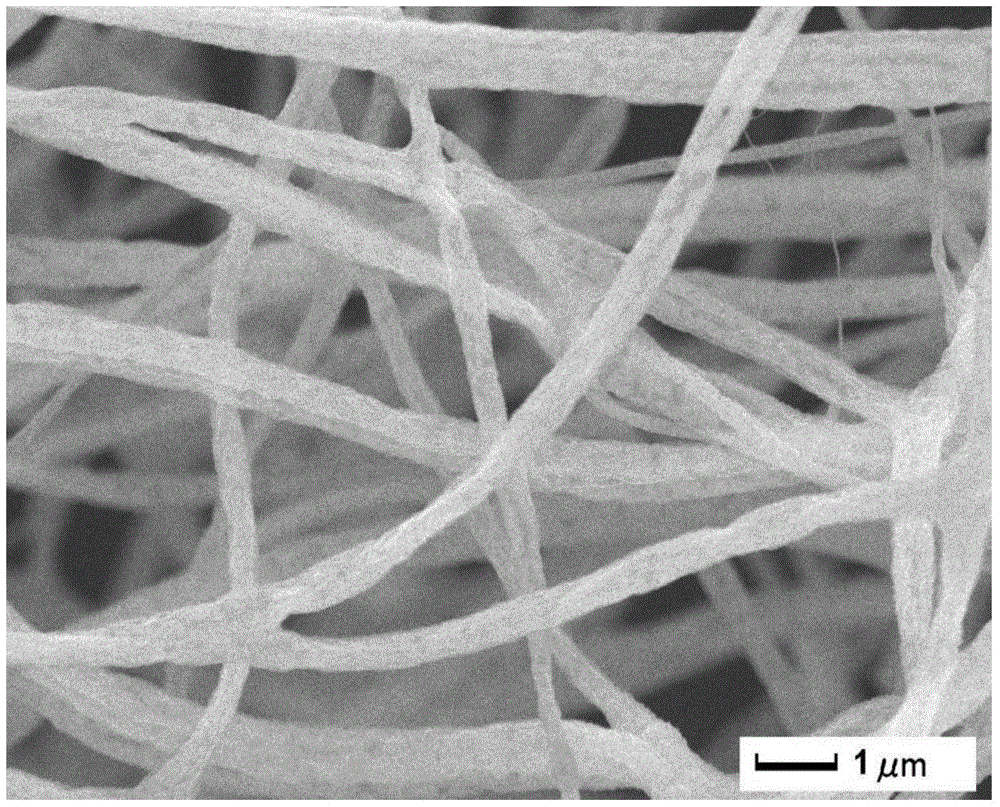 Lithium-sulfur battery cathode material and preparation method thereof, lithium-sulfur battery cathode and lithium-sulfur battery