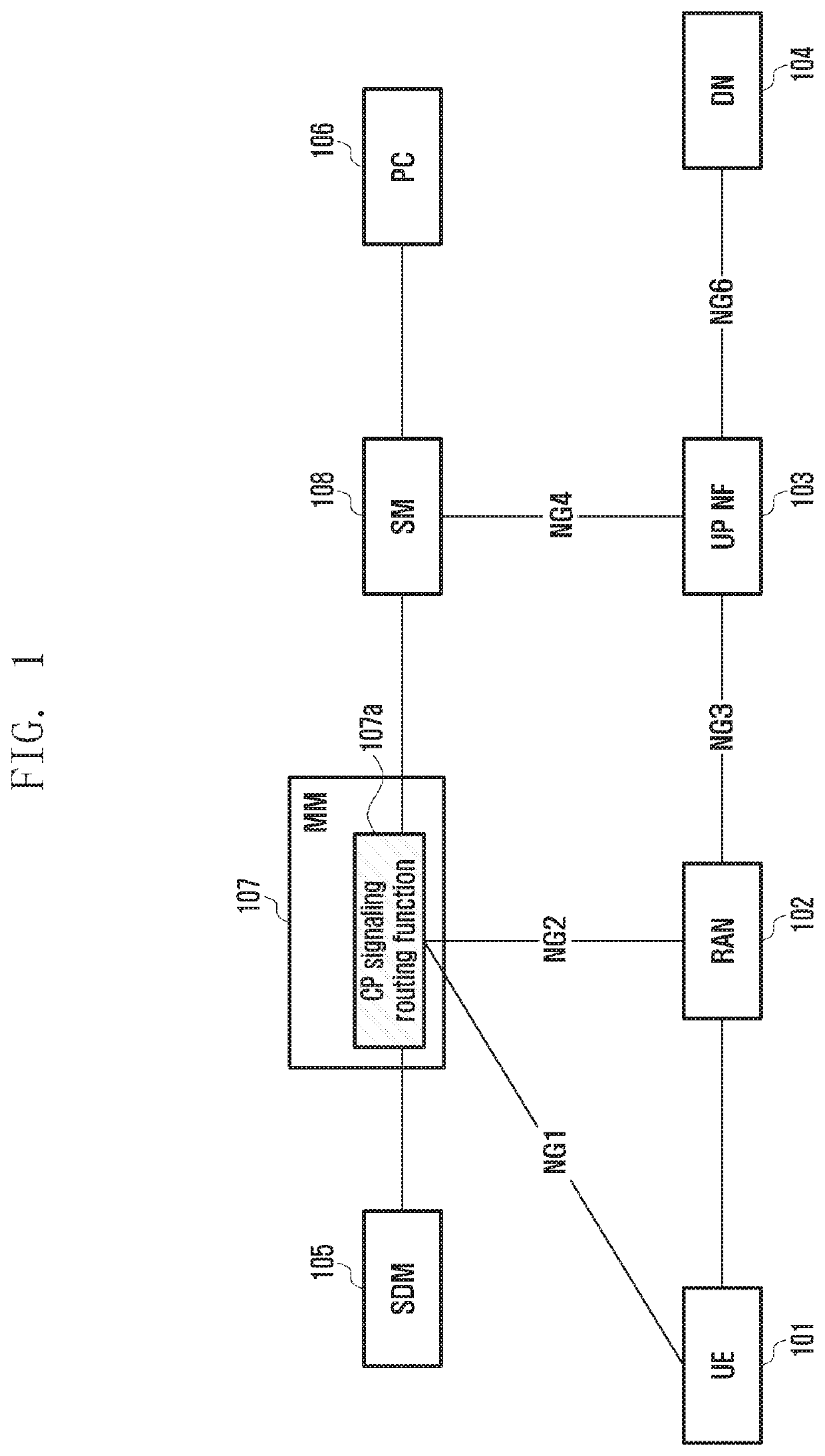 Method and apparatus for operating wireless communication system having separated mobility management and session management