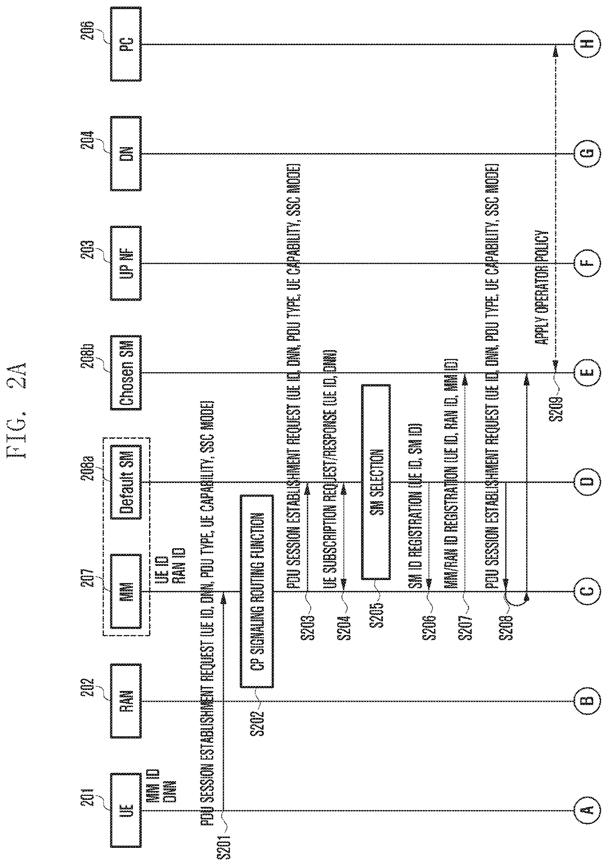 Method and apparatus for operating wireless communication system having separated mobility management and session management