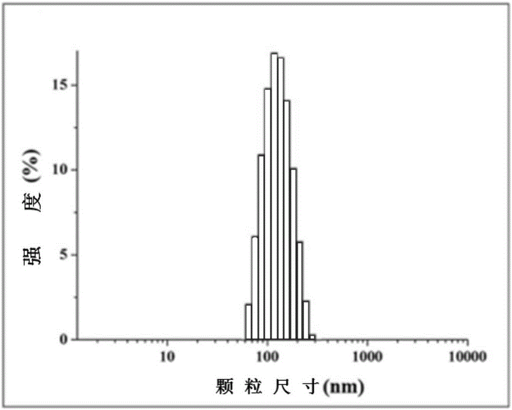 Nano-grade beta-tricalcium phosphate and preparation method thereof