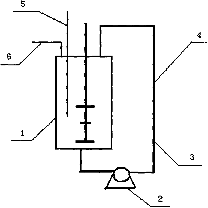 A kind of continuous synthesis method of polyether