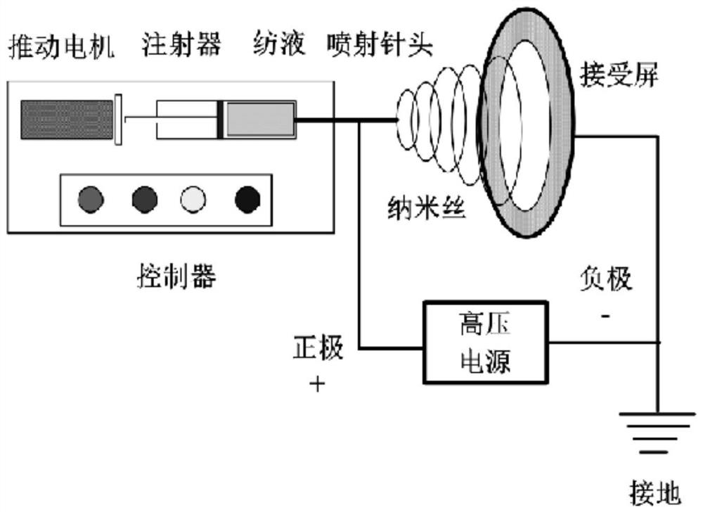 Nano mask and preparation method thereof