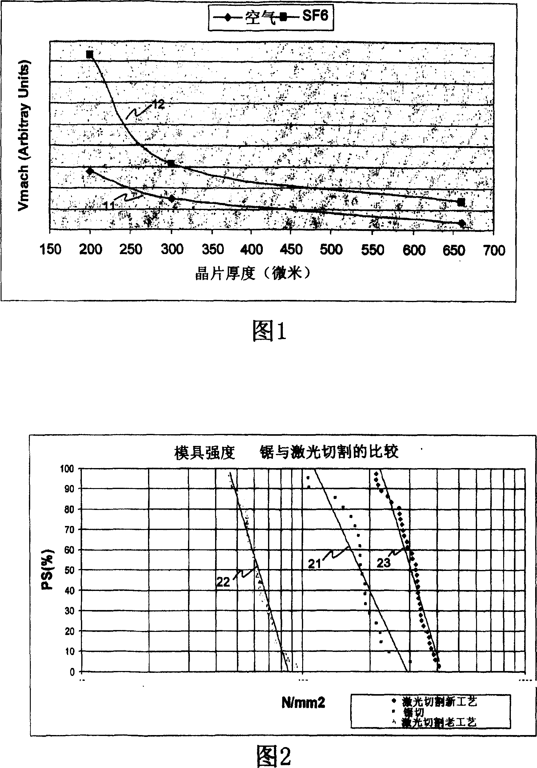 Laser machining using an active assist gas