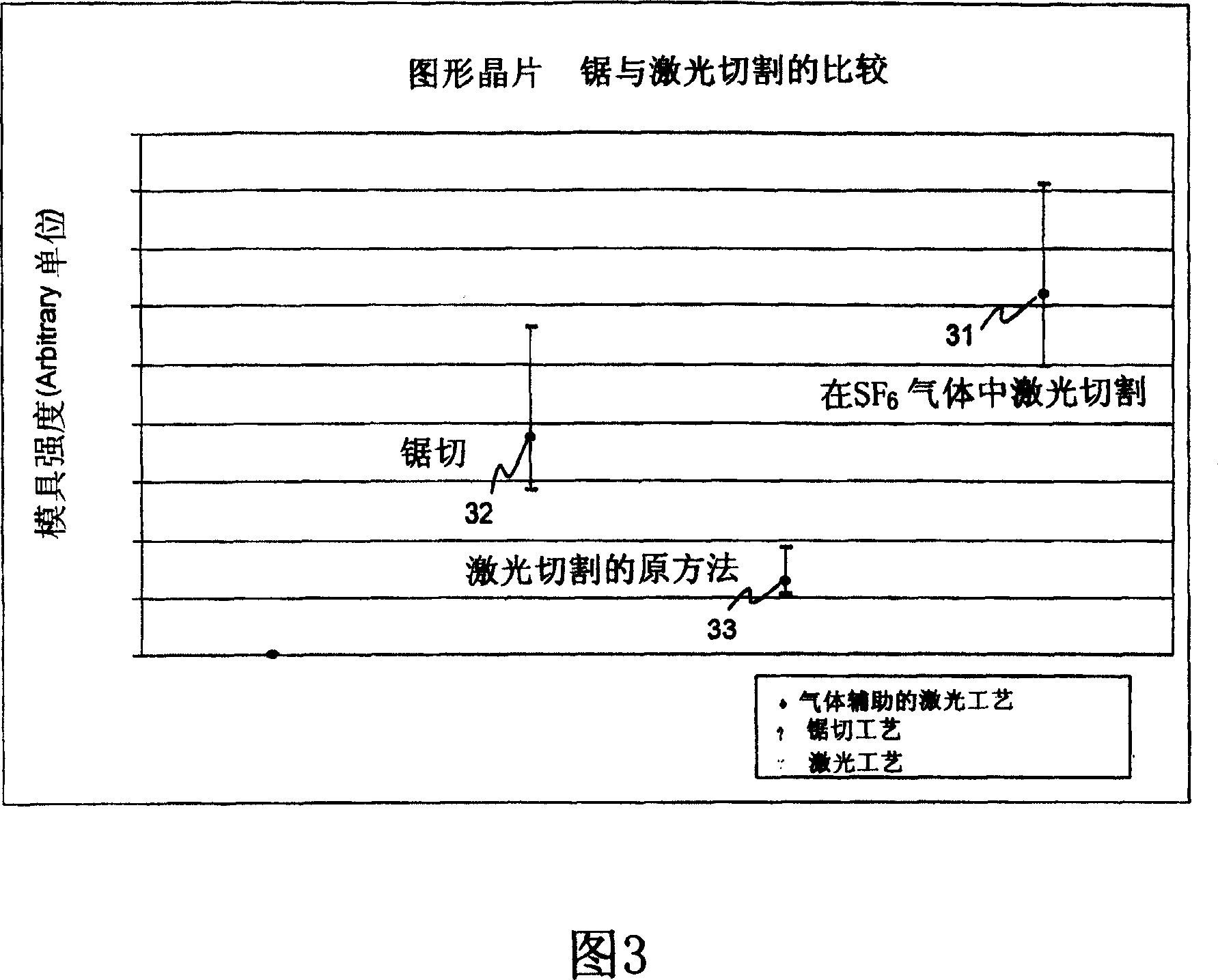 Laser machining using an active assist gas