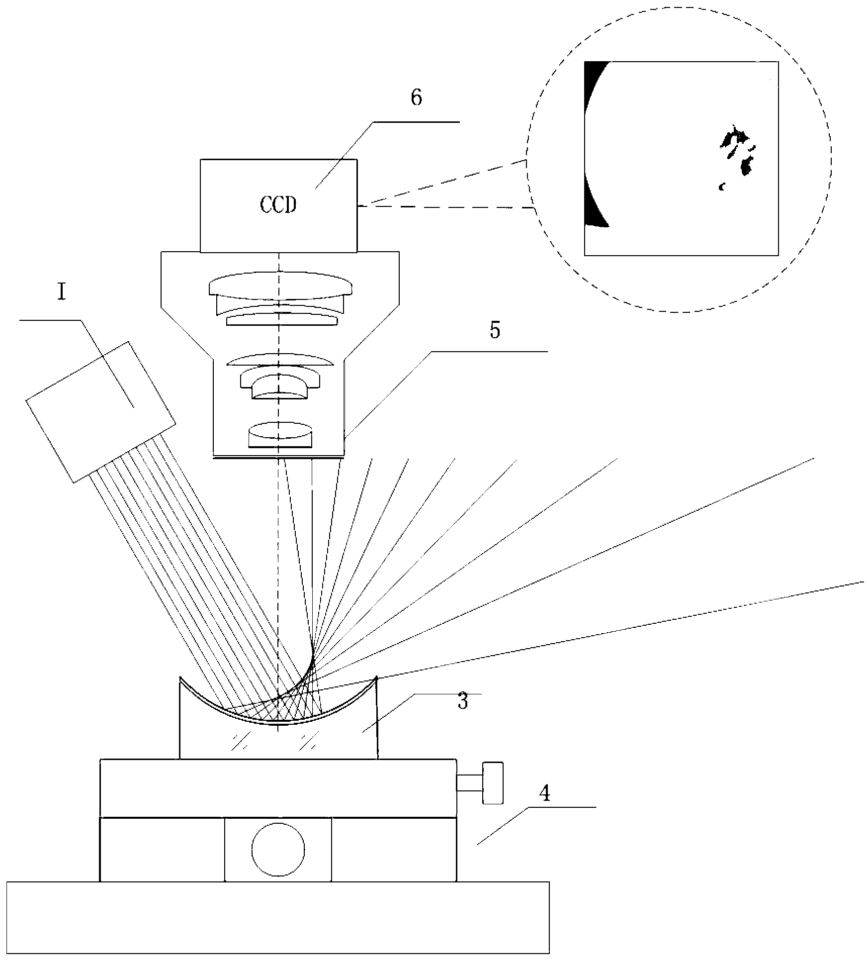 Lighting system and method used for dark field detection of defect in spherical optical element surface